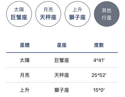 飛星 怎麼看|星座命盤怎麼看？一篇讓你搞懂十二宮位、空宮與宮主。